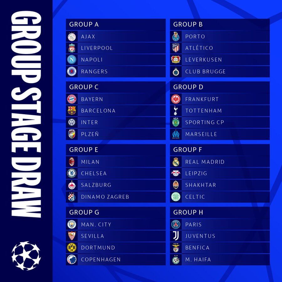 UEFA Champions League group stage draw: Barcelona, Inter Milan and Bayern in Group C Juventus faces PSG in Group H